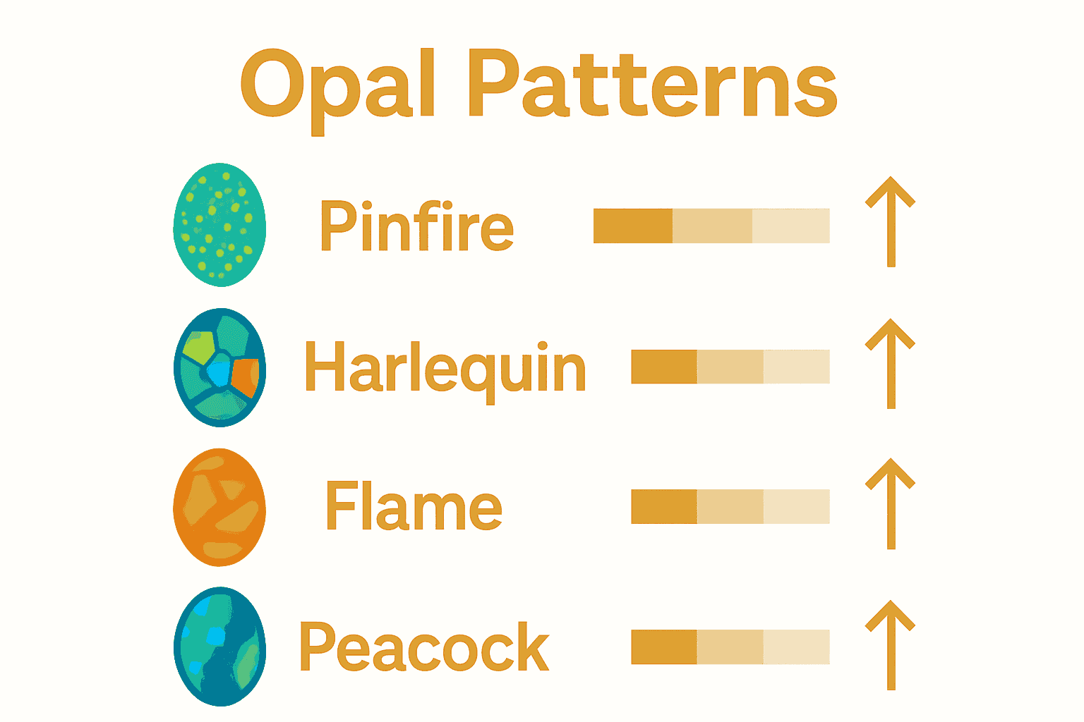 Comparison of major opal patterns with icons and value scale