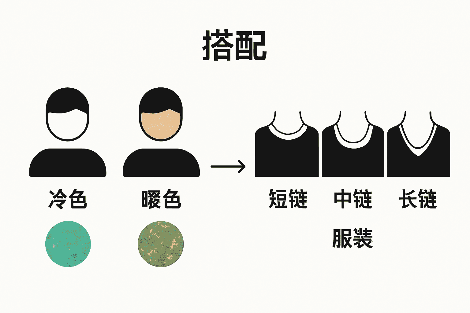 澳宝项链颜色和长度搭配常用原则可视化