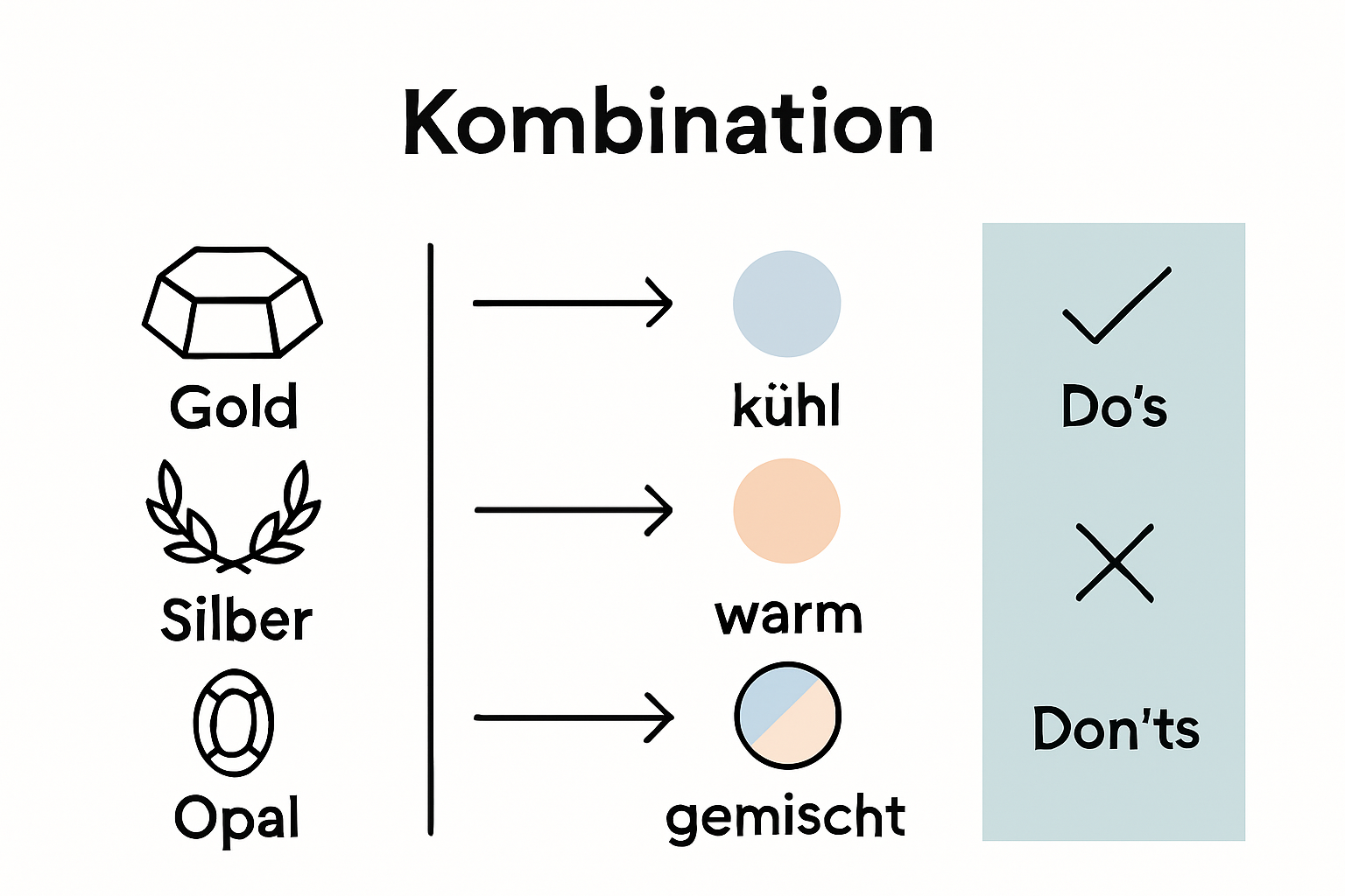 Infografik zur Kombination von Opalschmuck und Edelmetallen