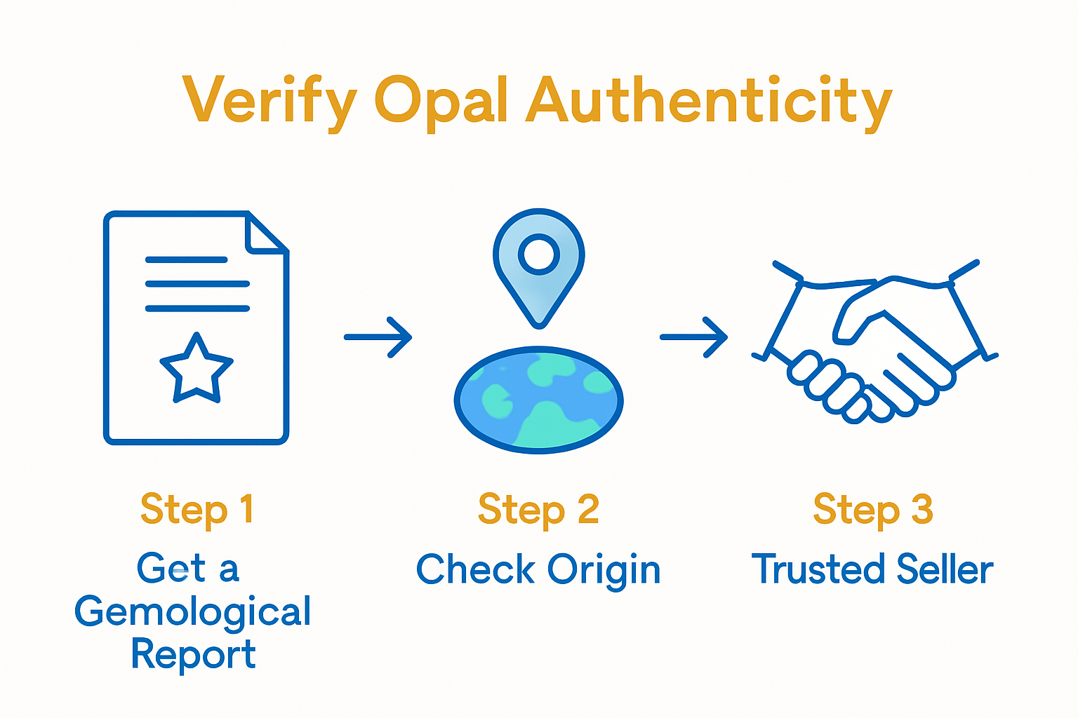 Infographic verifying opal authenticity steps