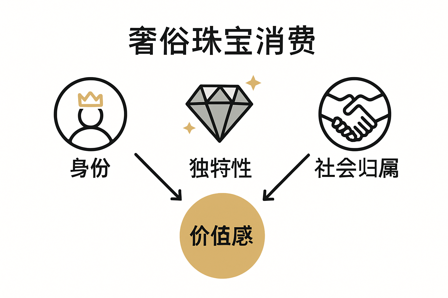 Infographic on jewelry identity, uniqueness, belonging