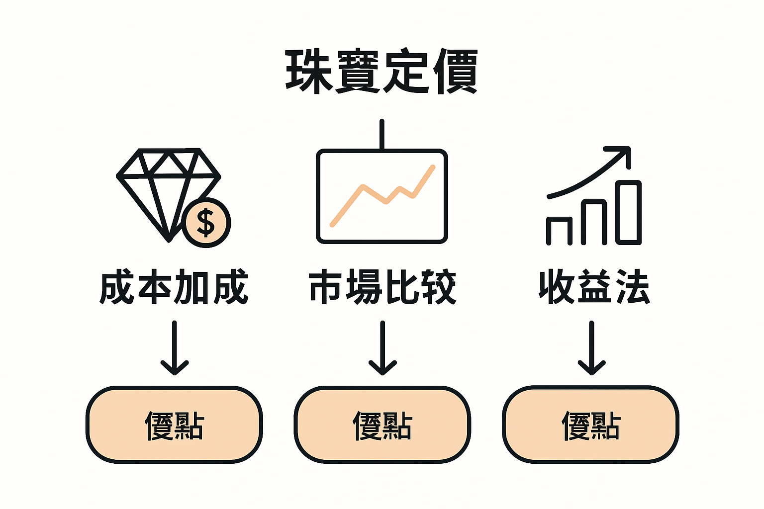 Comparison of jewelry pricing strategies infographic