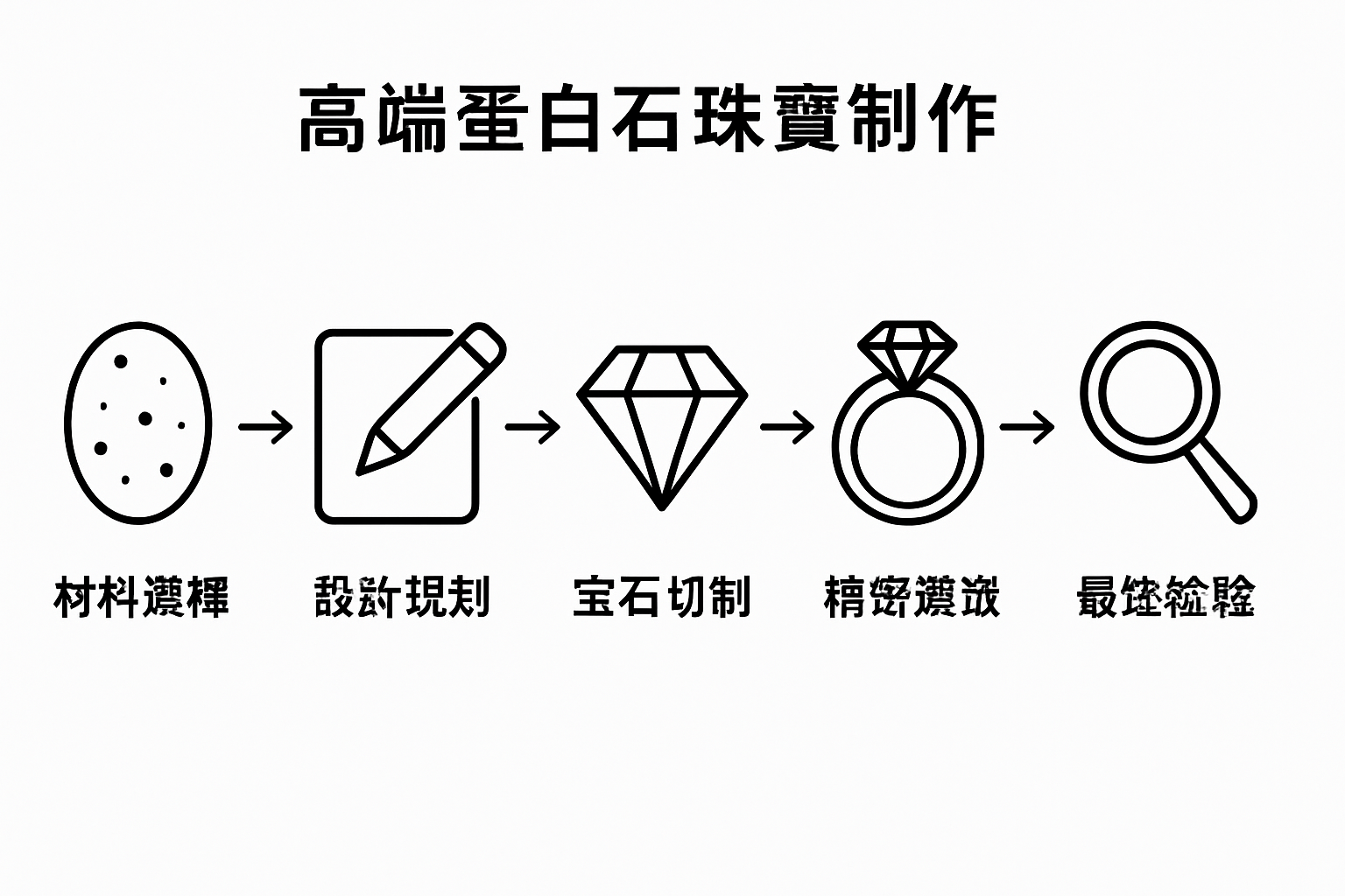 Opal jewelry creation 5-step infographic