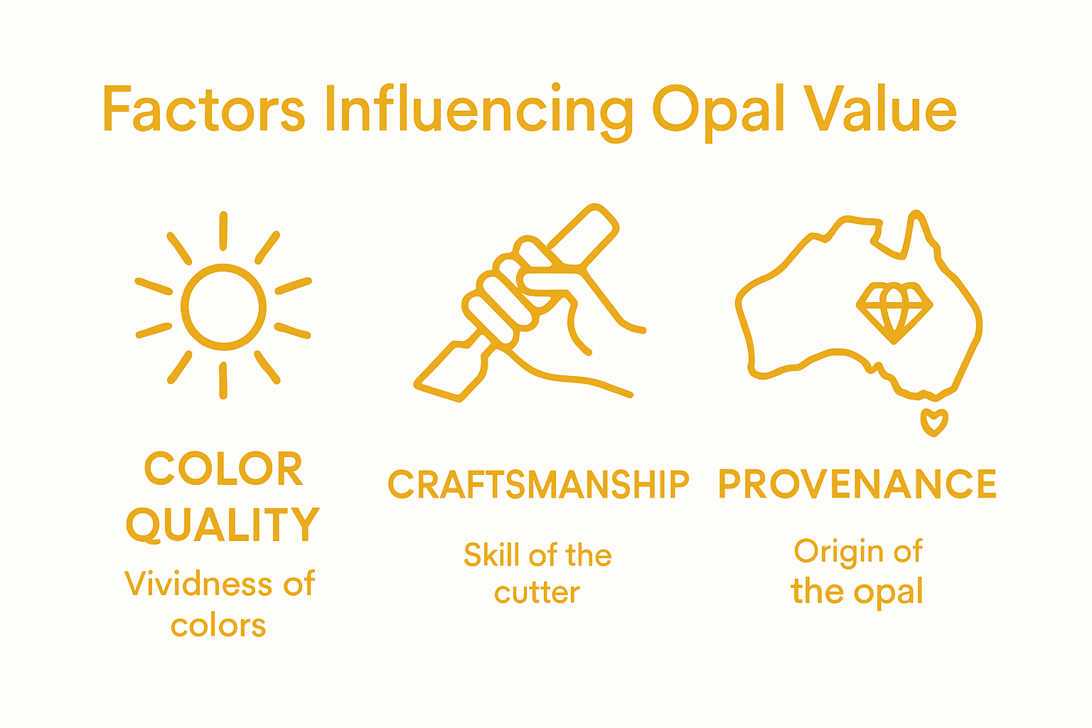 Infographic comparing major value factors of carved opal