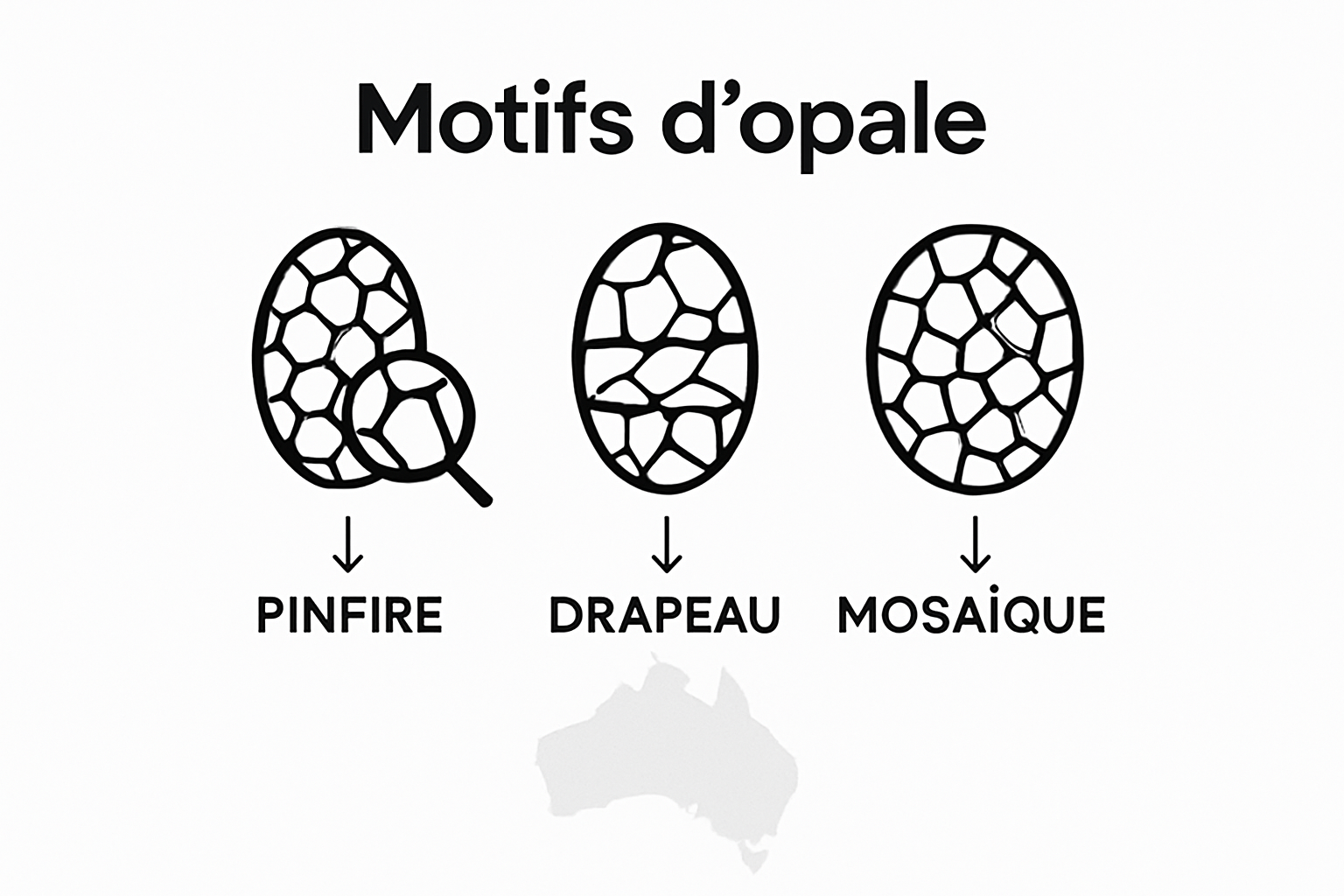 Infographie : les différents motifs de l’opale d’Australie