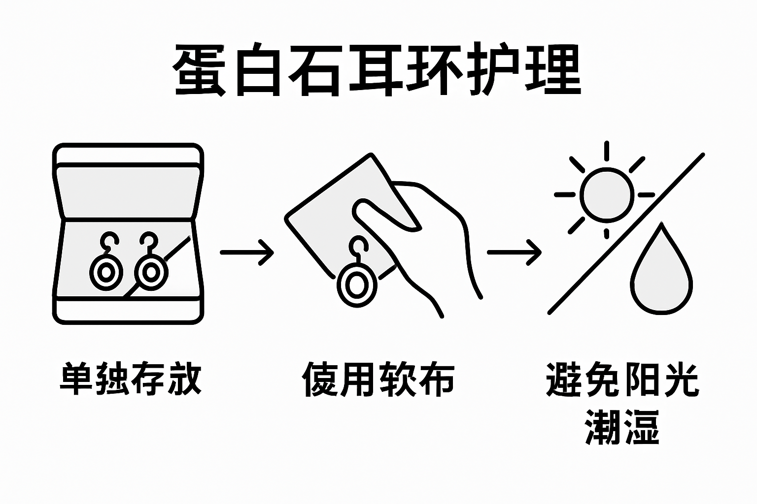 欧泊耳饰日常养护流程图解