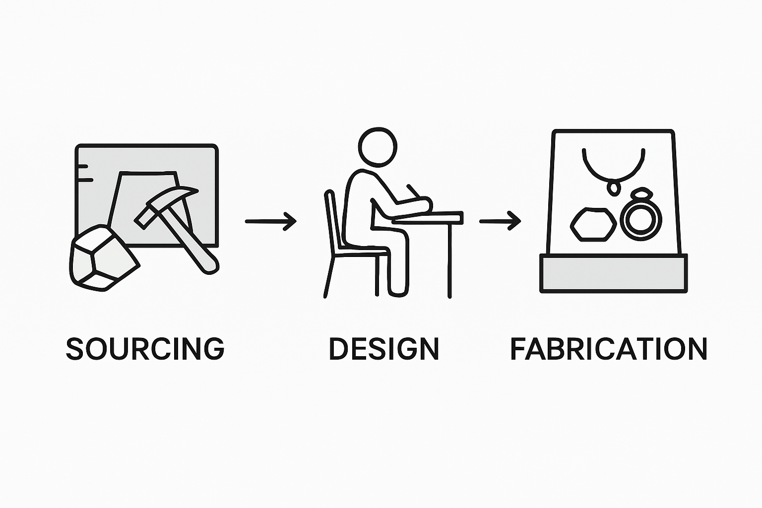 Découvrez, en un clin d’œil, les différentes étapes de création d’un bijou en opale grâce à notre infographie.