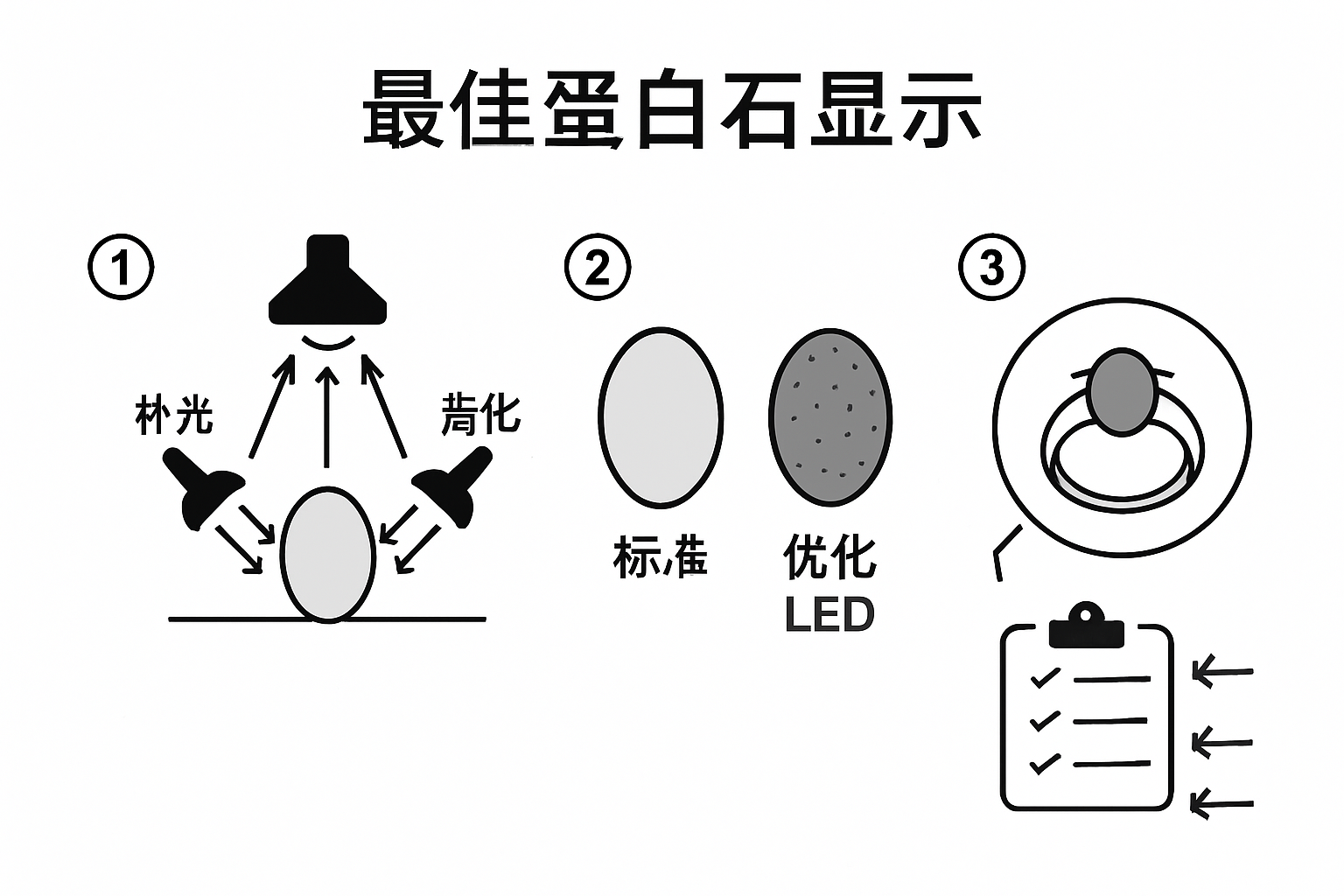 一图看懂:欧泊珠宝展柜灯光布置全攻略