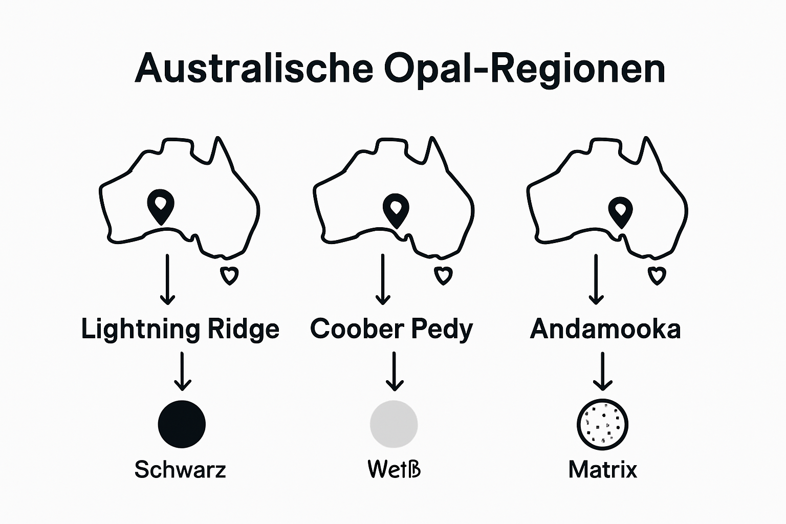 Vergleich der wichtigsten Opal-Abbaugebiete Australiens – anschaulich dargestellt in einer Infografik