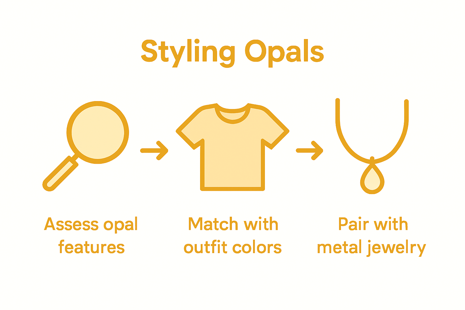 Infographic of steps to style opal earrings