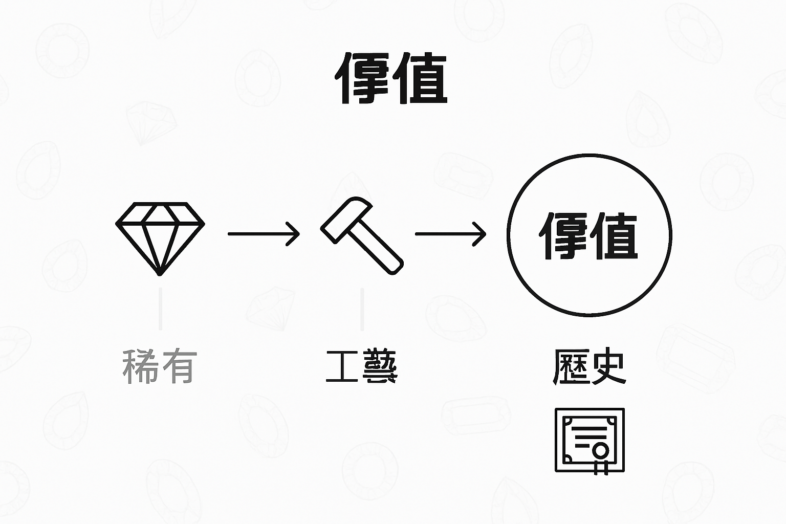 珠宝投资价值因素对比一览图