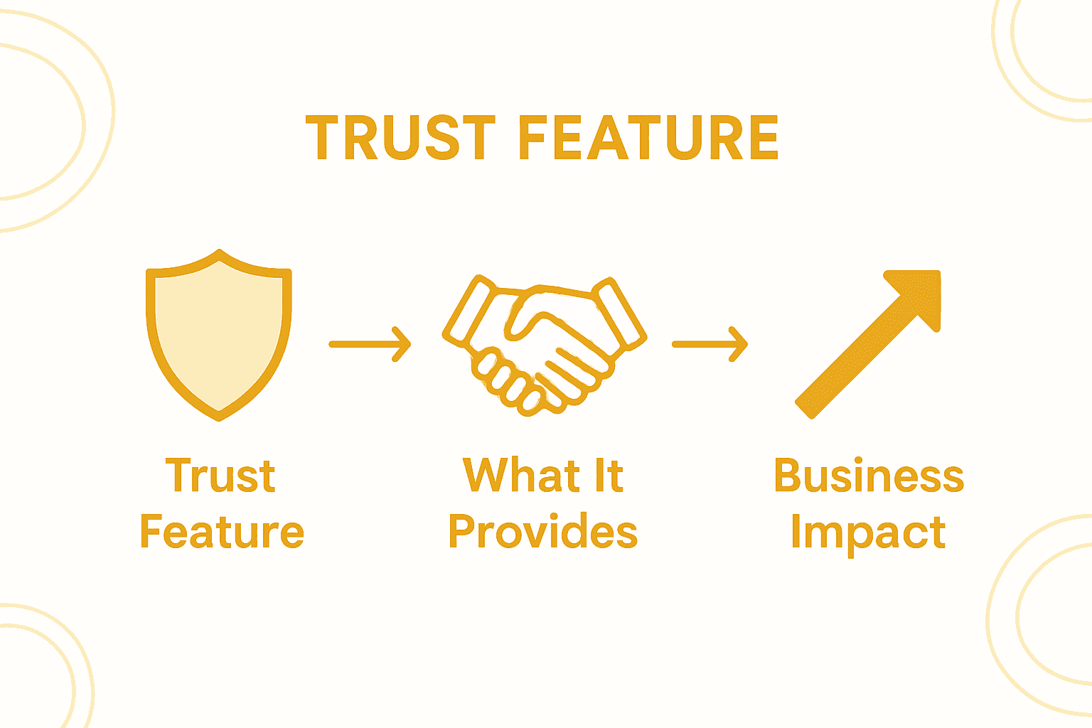 Trust features and benefits for opal jewelry sales