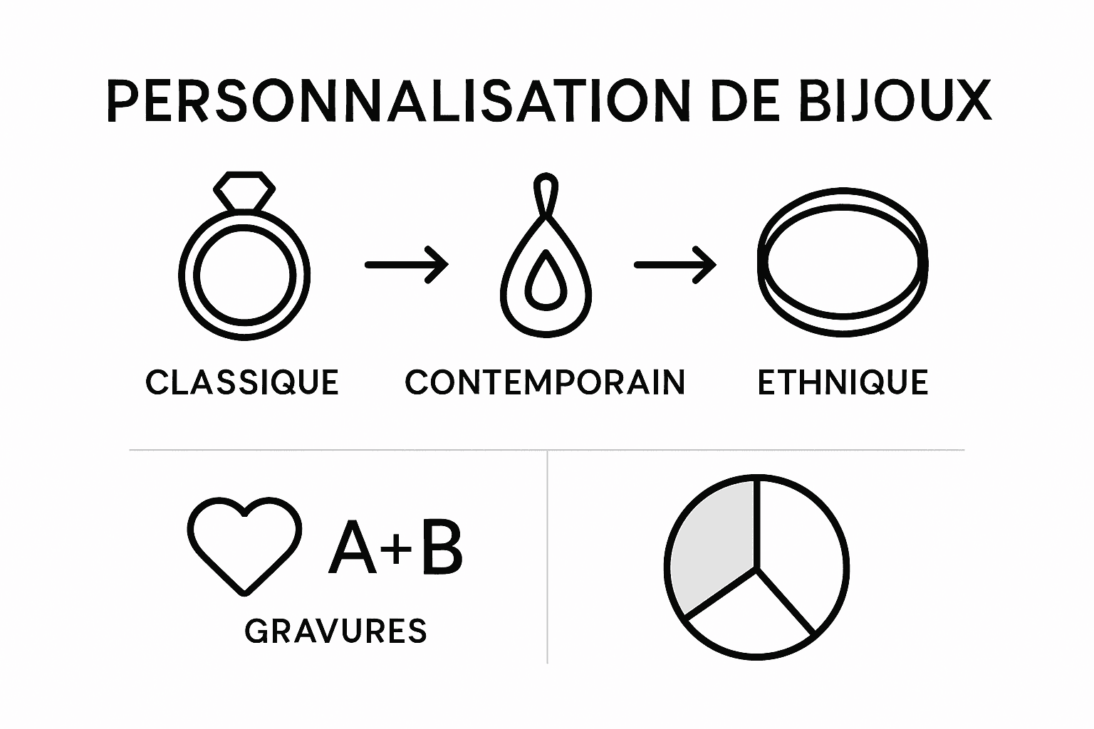 Découvrez nos différentes inspirations graphiques et nos motifs emblématiques pour la création de bijoux personnalisés.