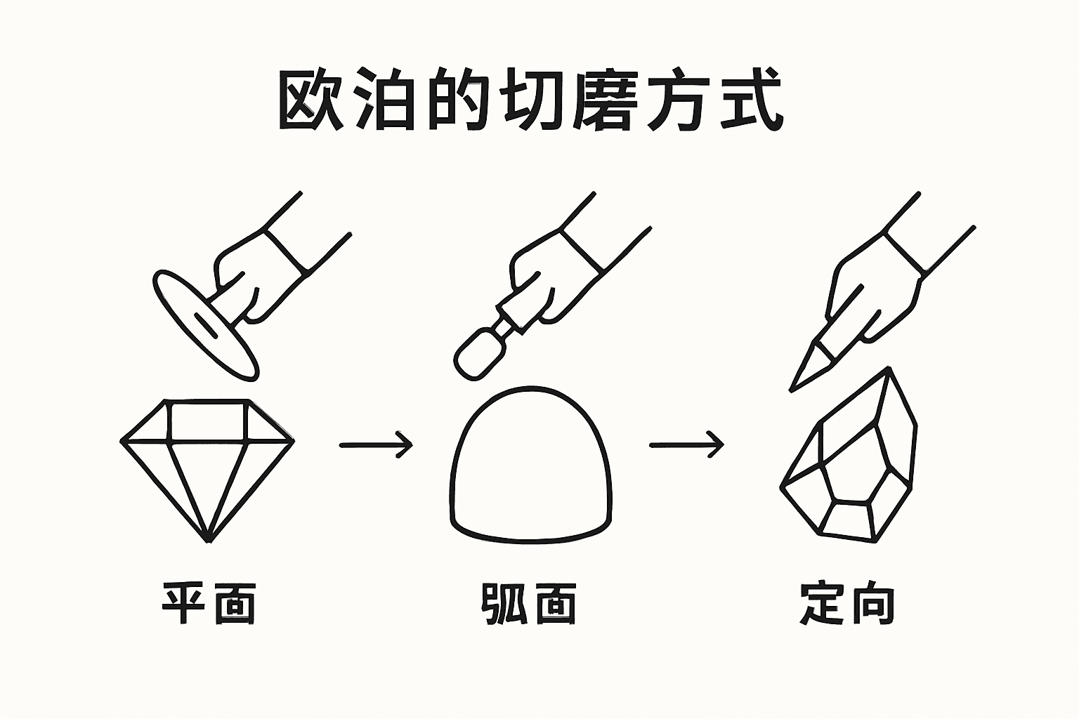 欧泊切割工艺对比一览图