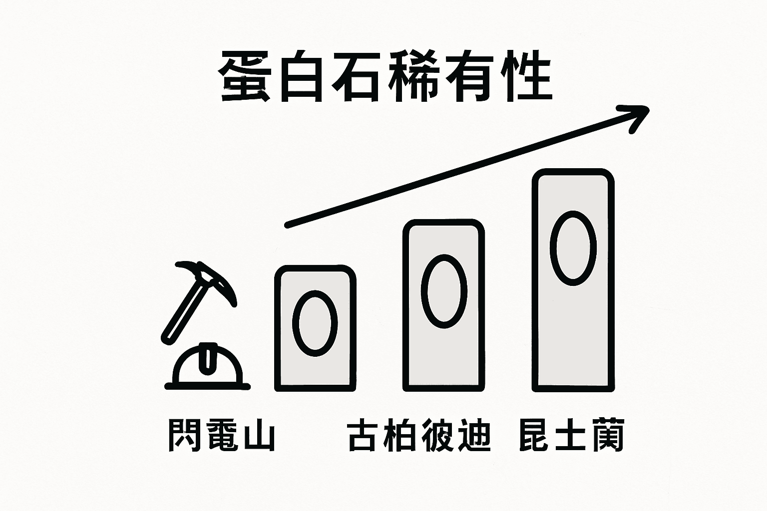 欧泊的稀有程度及主要产地一览图