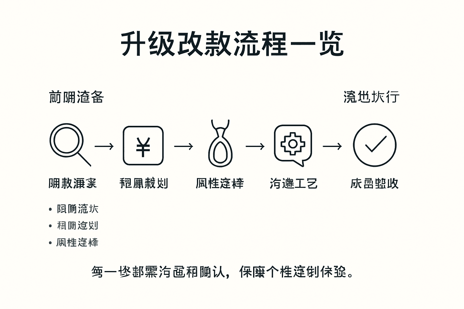 澳宝定制流程核心步骤一图尽览