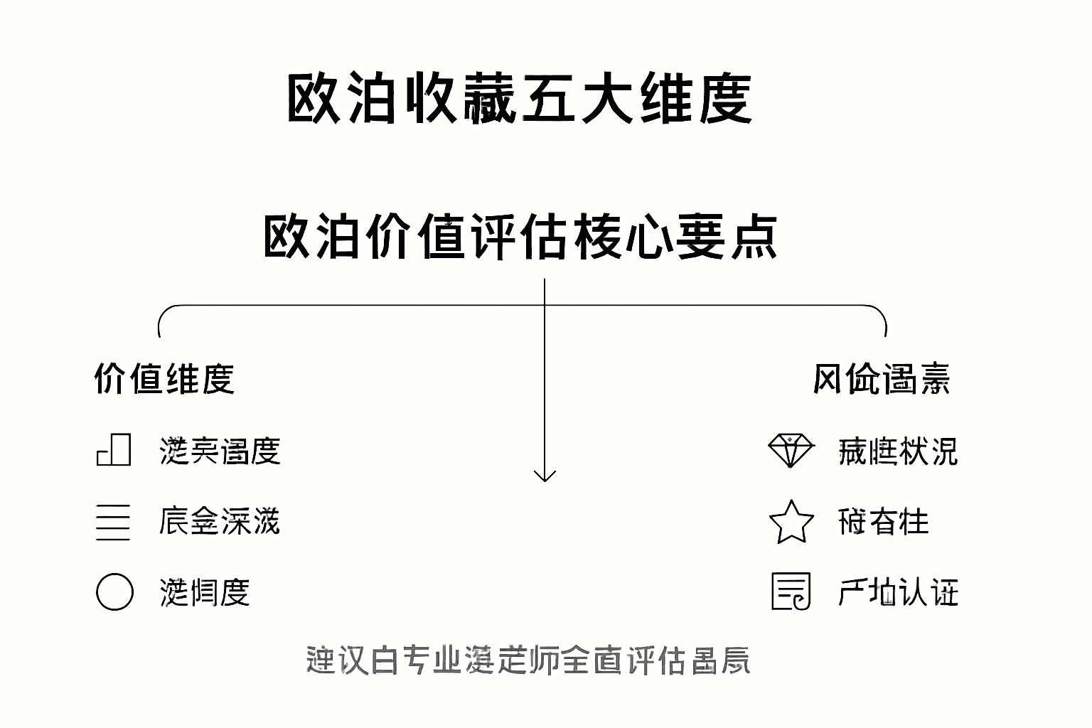 欧泊价值分析与风险全景图