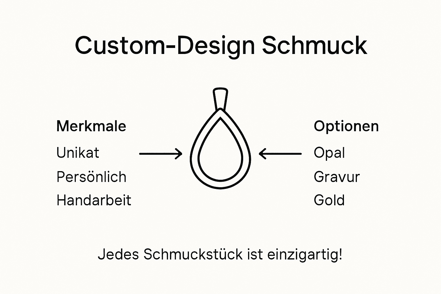 Infografik: Alles Wichtige rund um individuell gestalteten Schmuck auf einen Blick