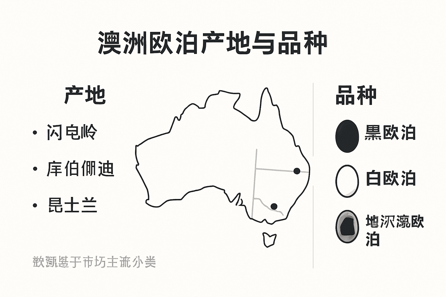 澳大利亚欧泊主要产地及品种对比一览图