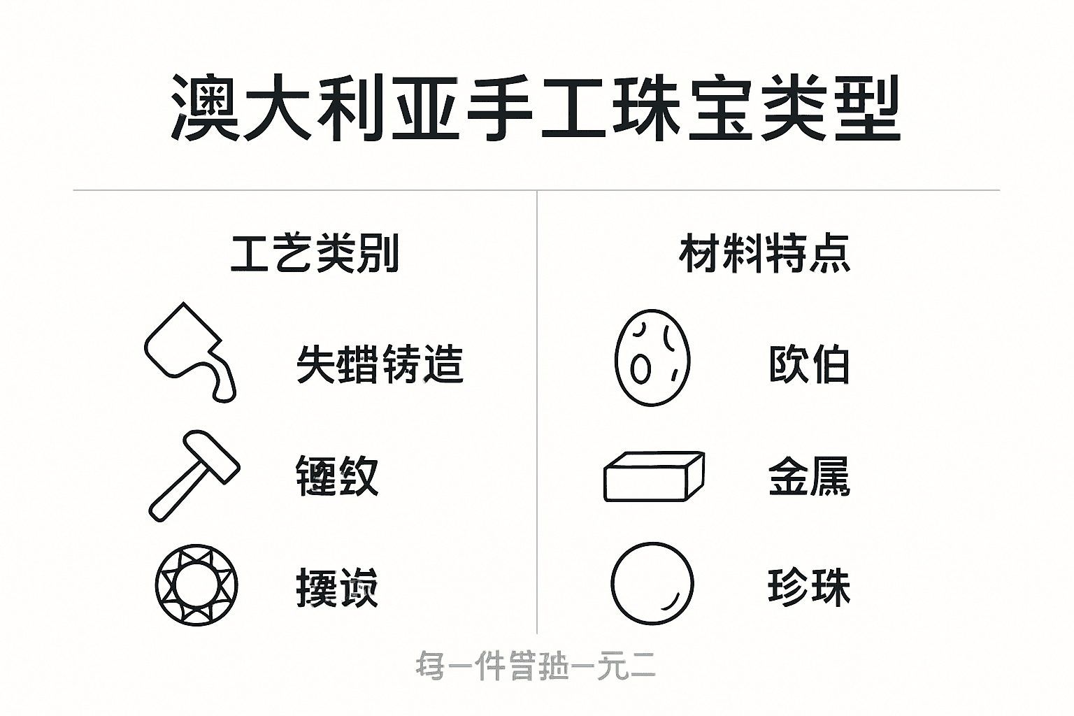 澳大利亚手工珠宝种类与常用材质一览