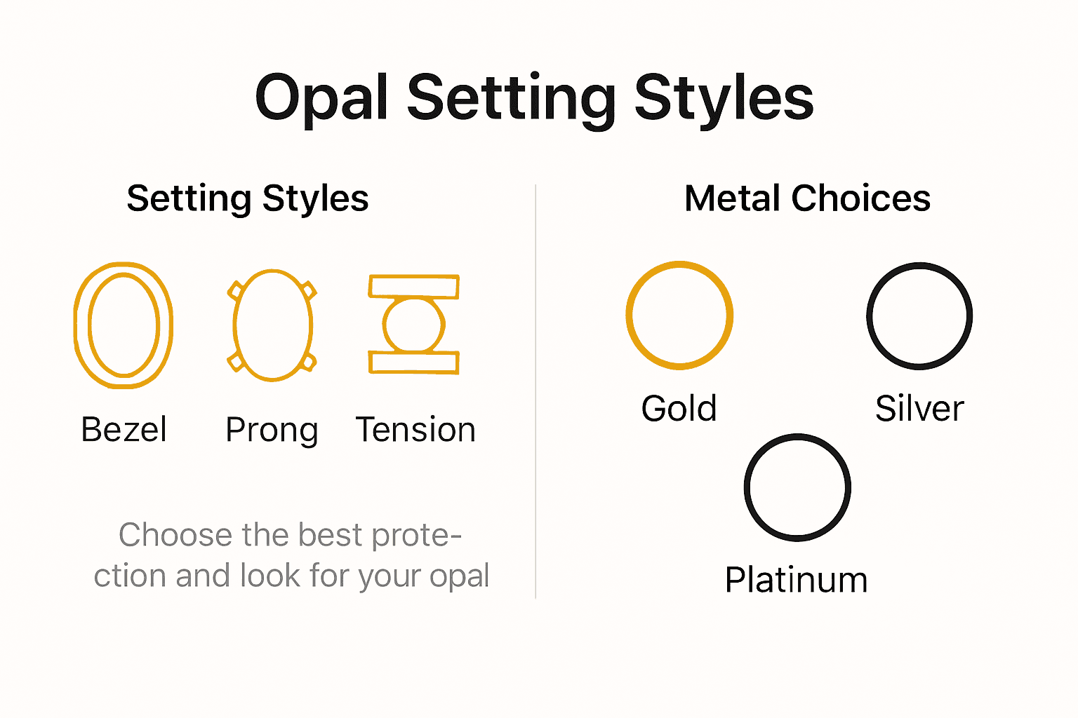 Infographic showing opal setting styles and metals