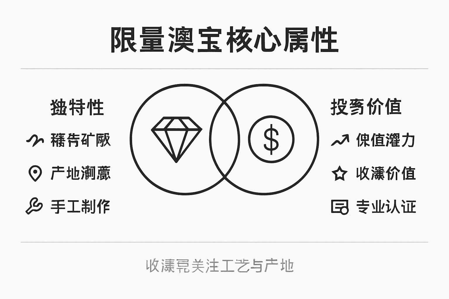 限量版澳宝属性与价值一览图