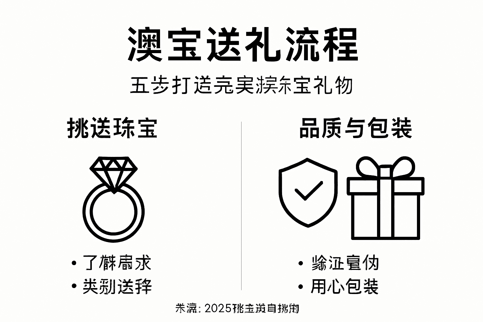 欧泊礼物挑选流程一图看懂