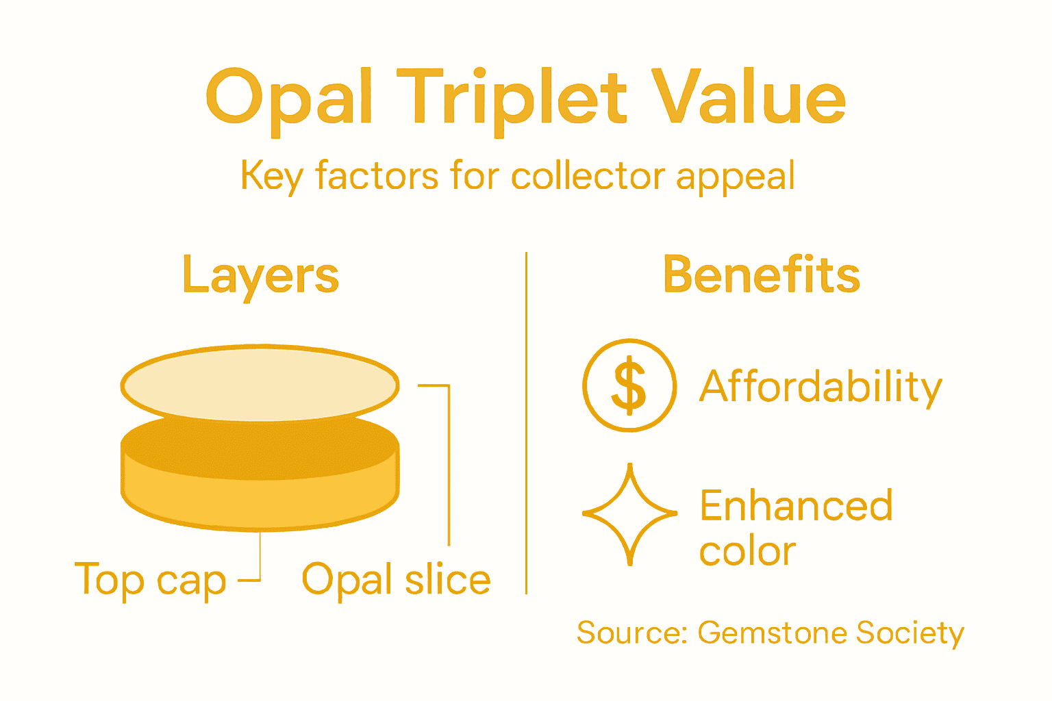 Infographic showing opal triplet value and key features