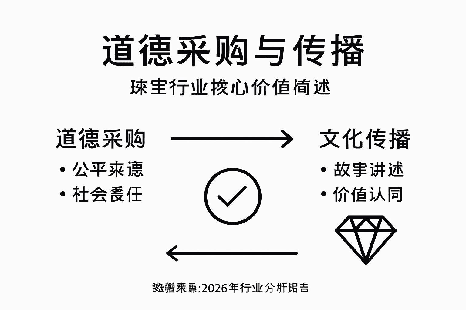 道德采购与文化传播可视化图解