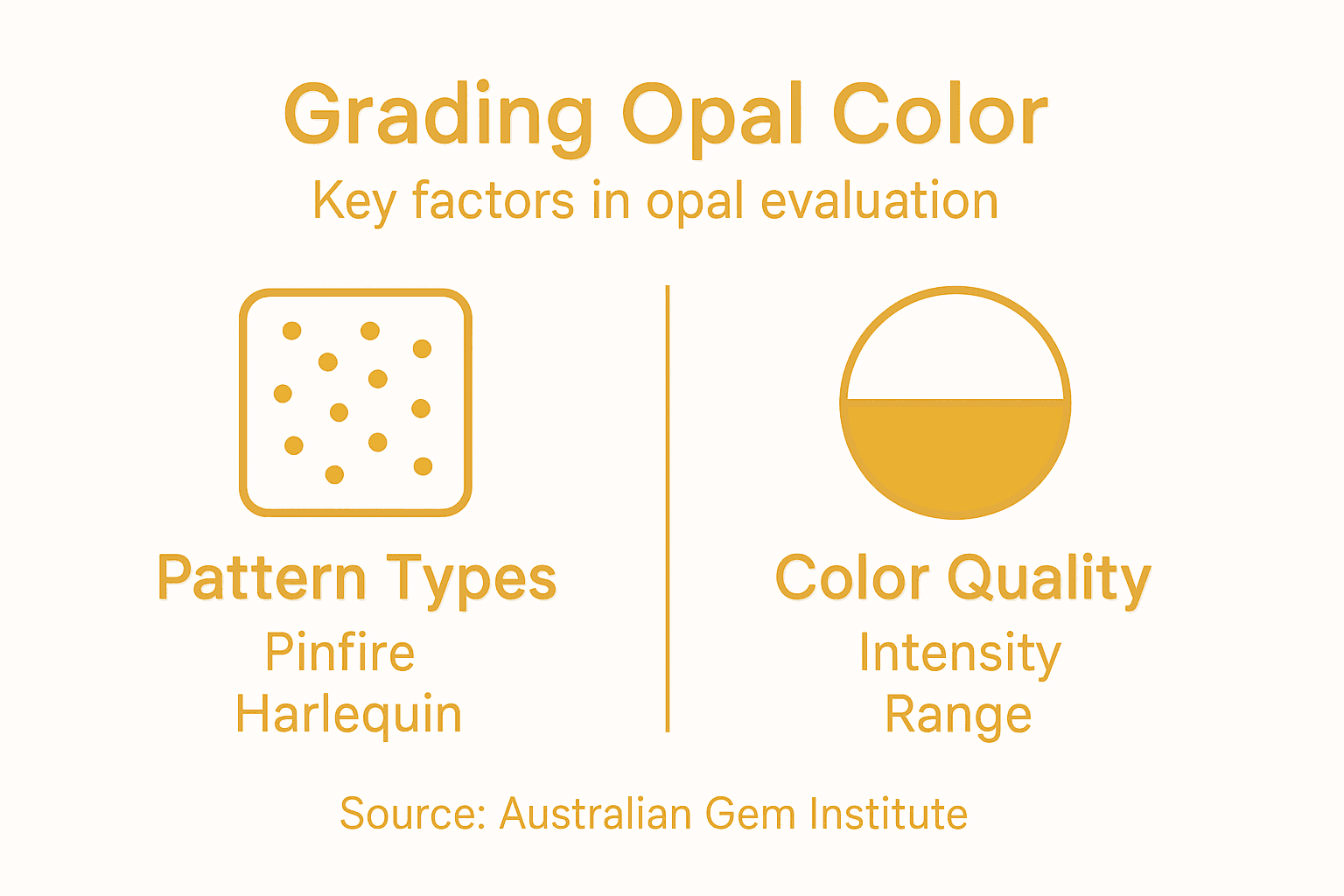 Infographic outlining opal color grading factors