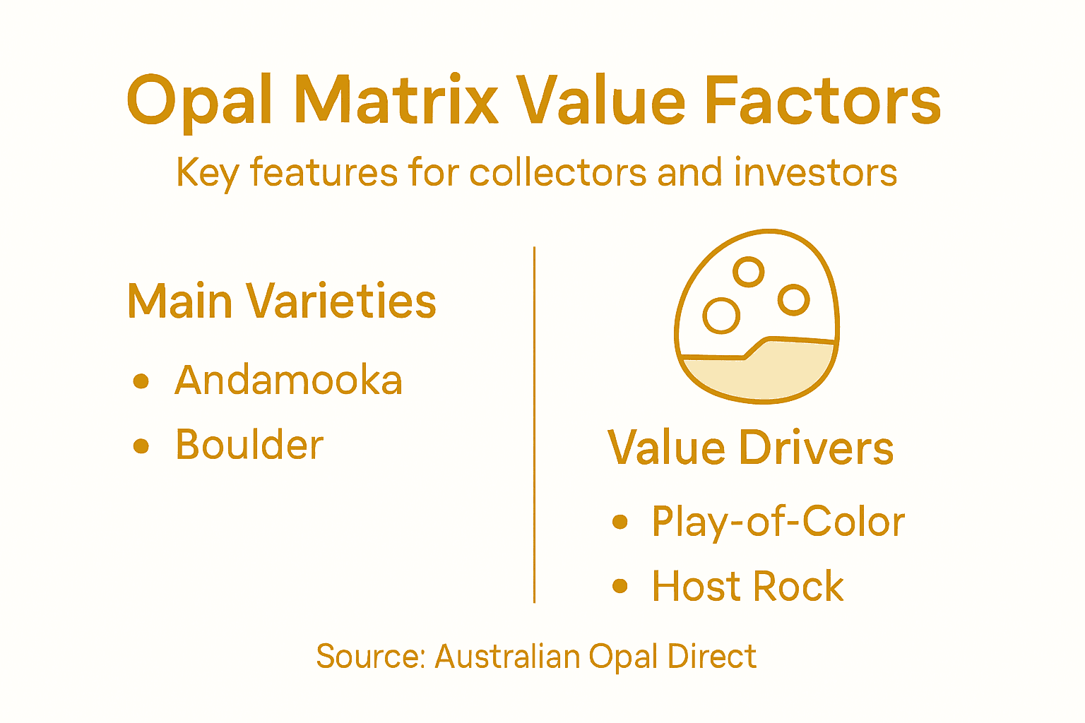 Infographic showing opal matrix value keys