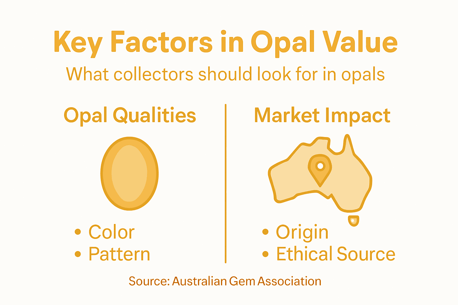 Infographic summary of main opal value factors