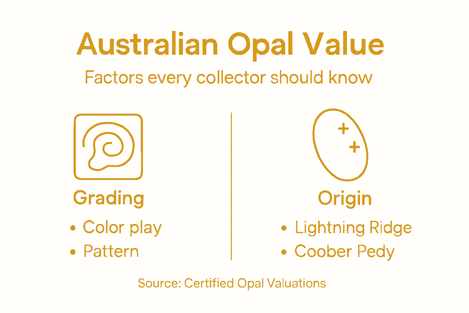 Infographic showing main factors in opal value