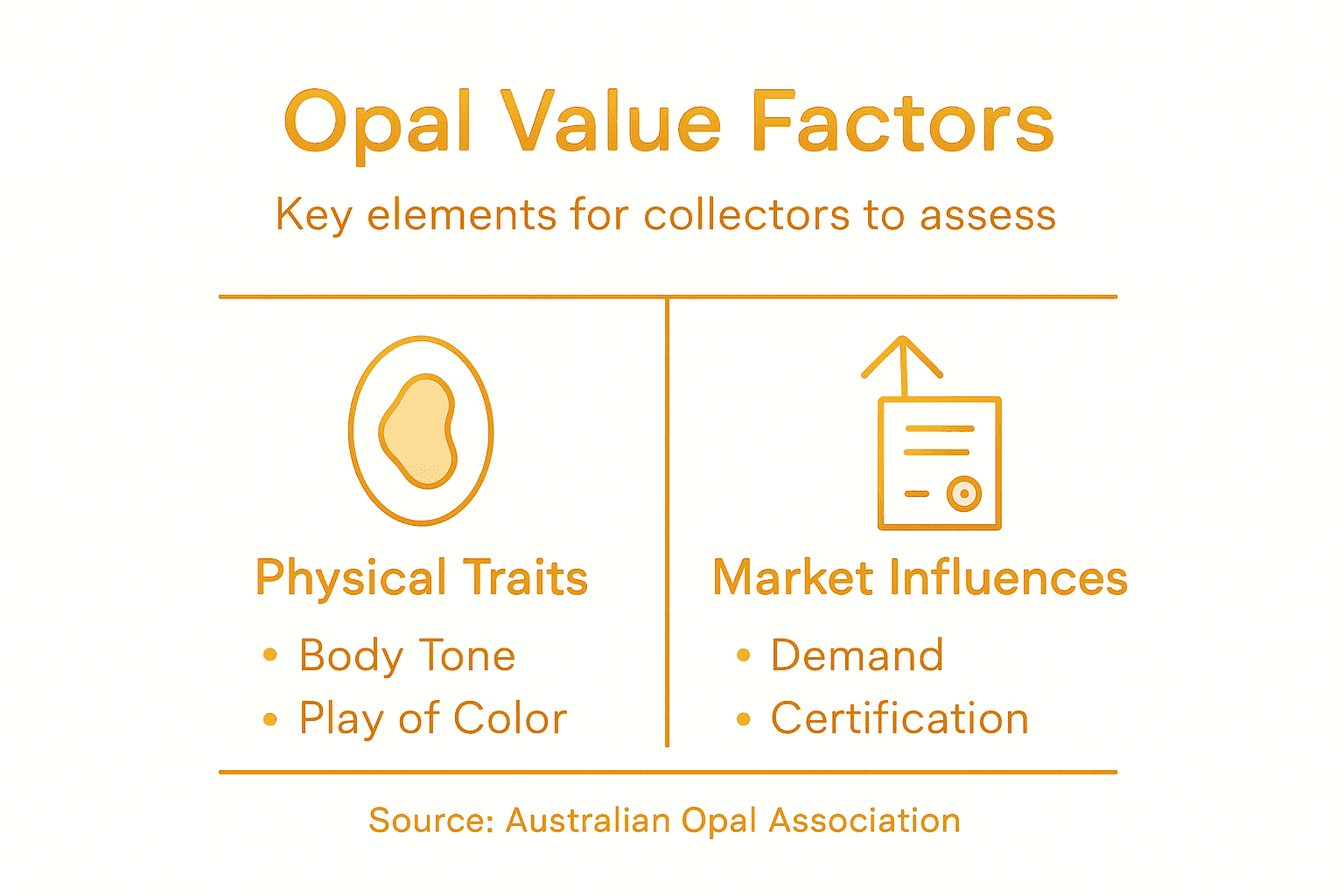 Infographic listing main opal value factors