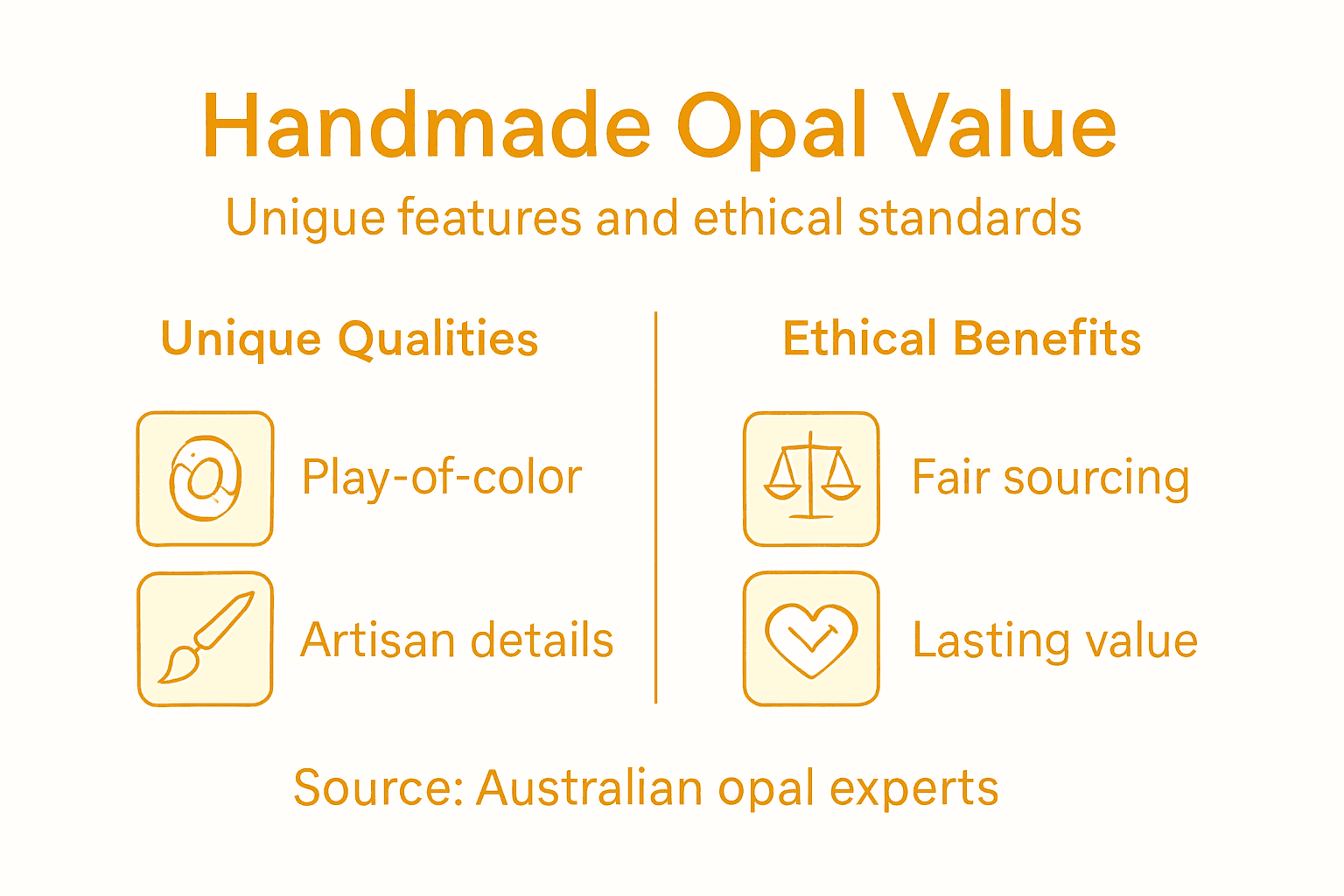 Infographic highlights unique value ethical benefits opal jewelry