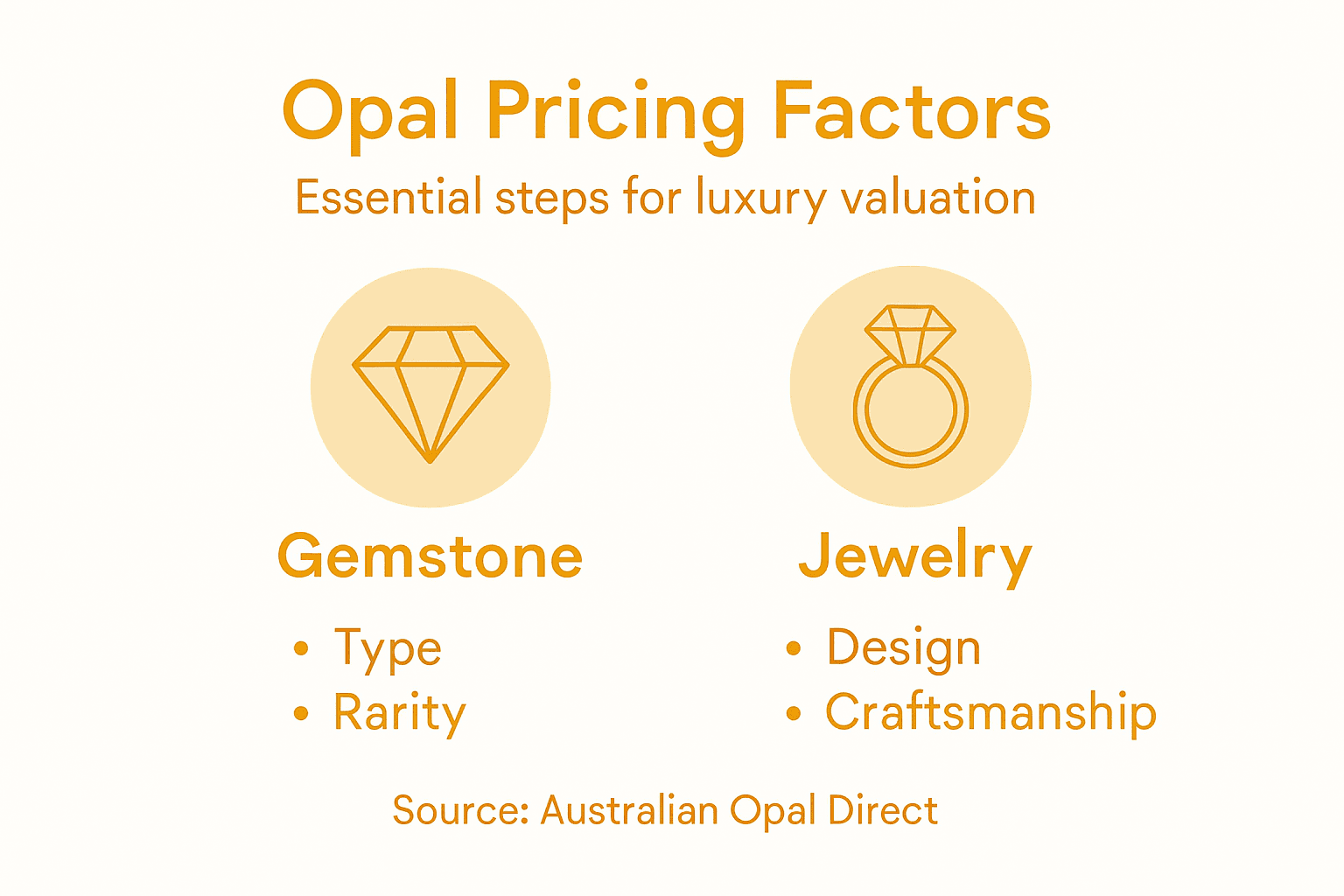 Infographic of key opal jewelry pricing factors