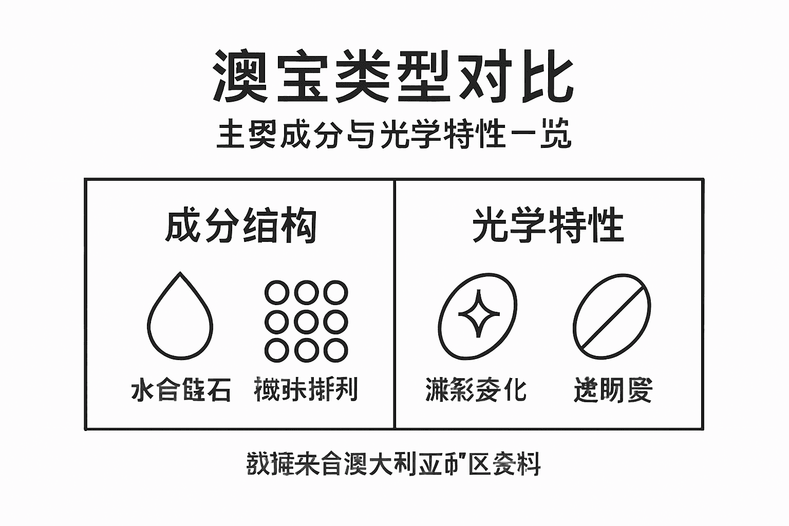 澳宝种类与特点一览