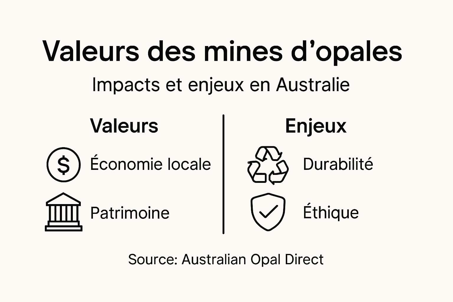 Infographie : comprendre la valeur et les enjeux autour de l’exploitation des mines d’opale