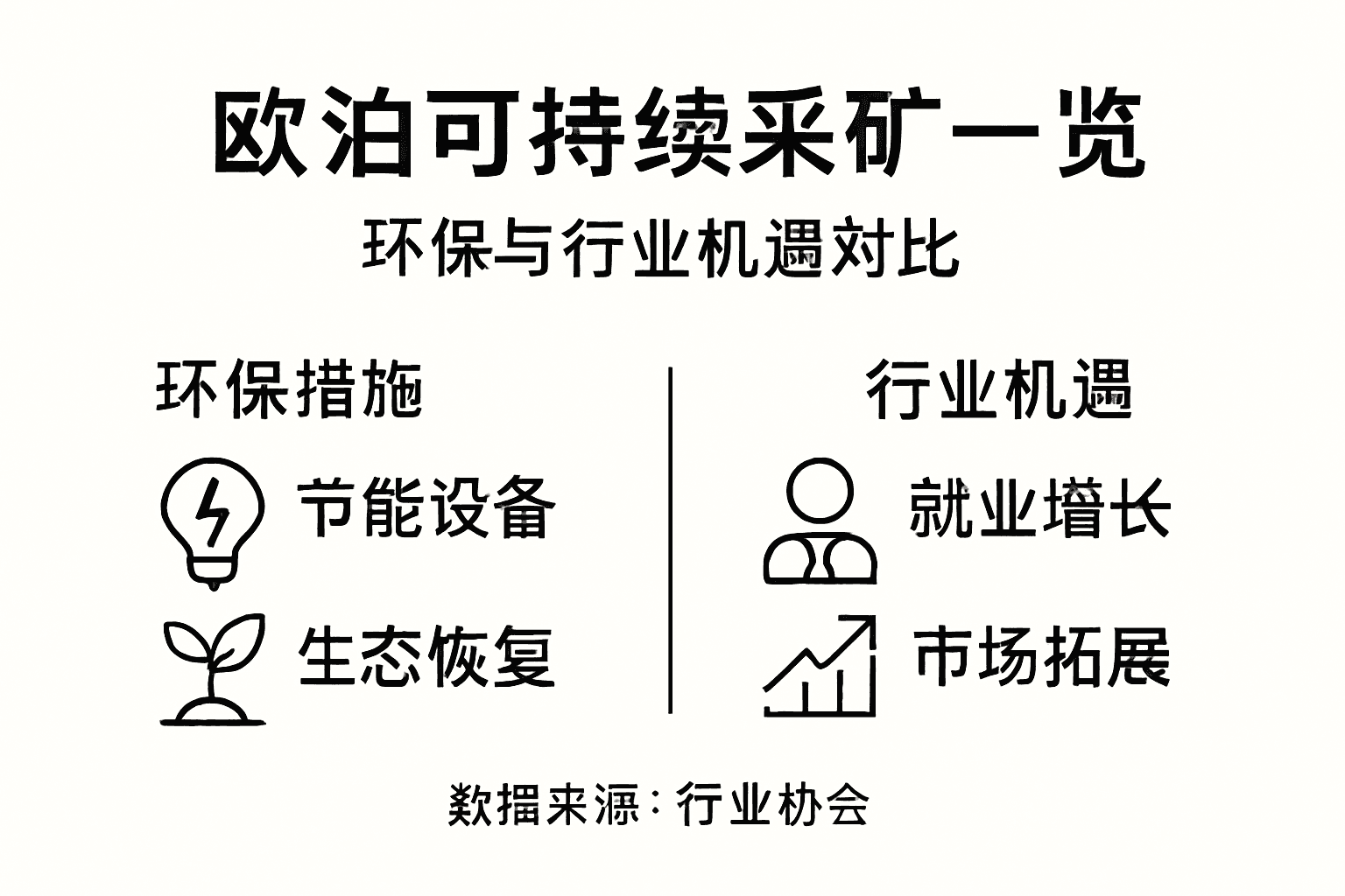可持续欧泊矿业关键要点一览图