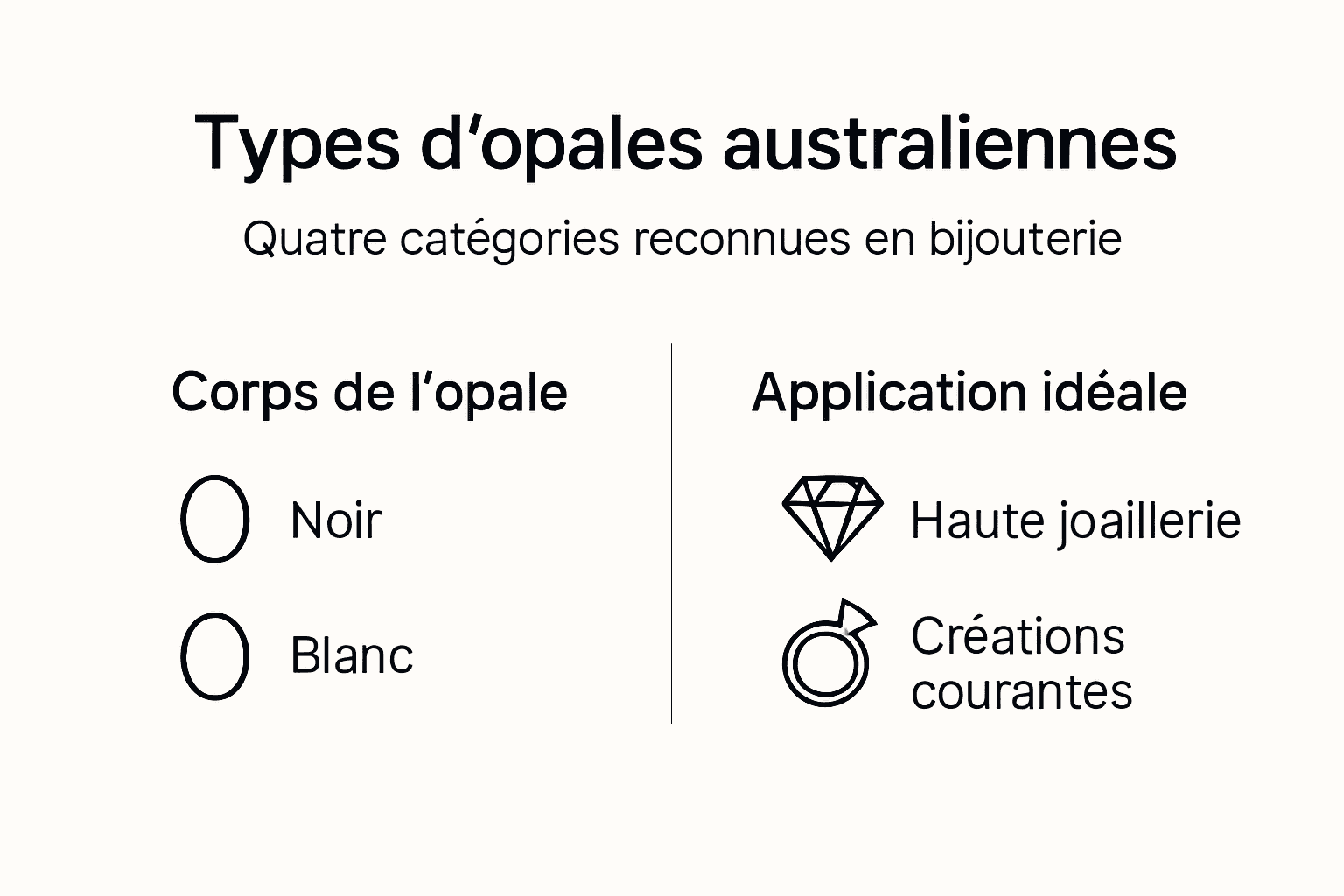Découvrez en image les différentes variétés d’opales australiennes incontournables