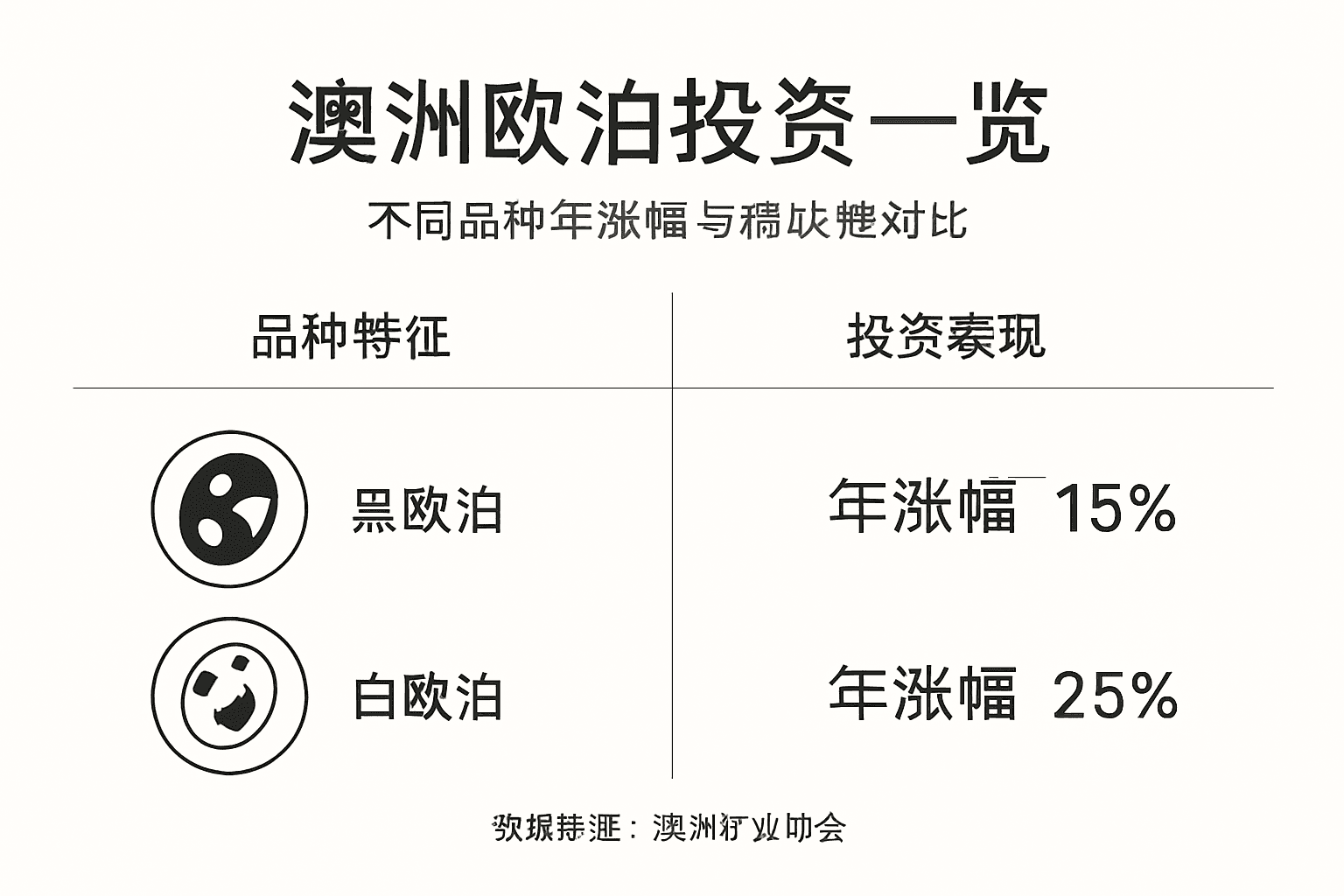 欧泊品类与投资价值对比一览图