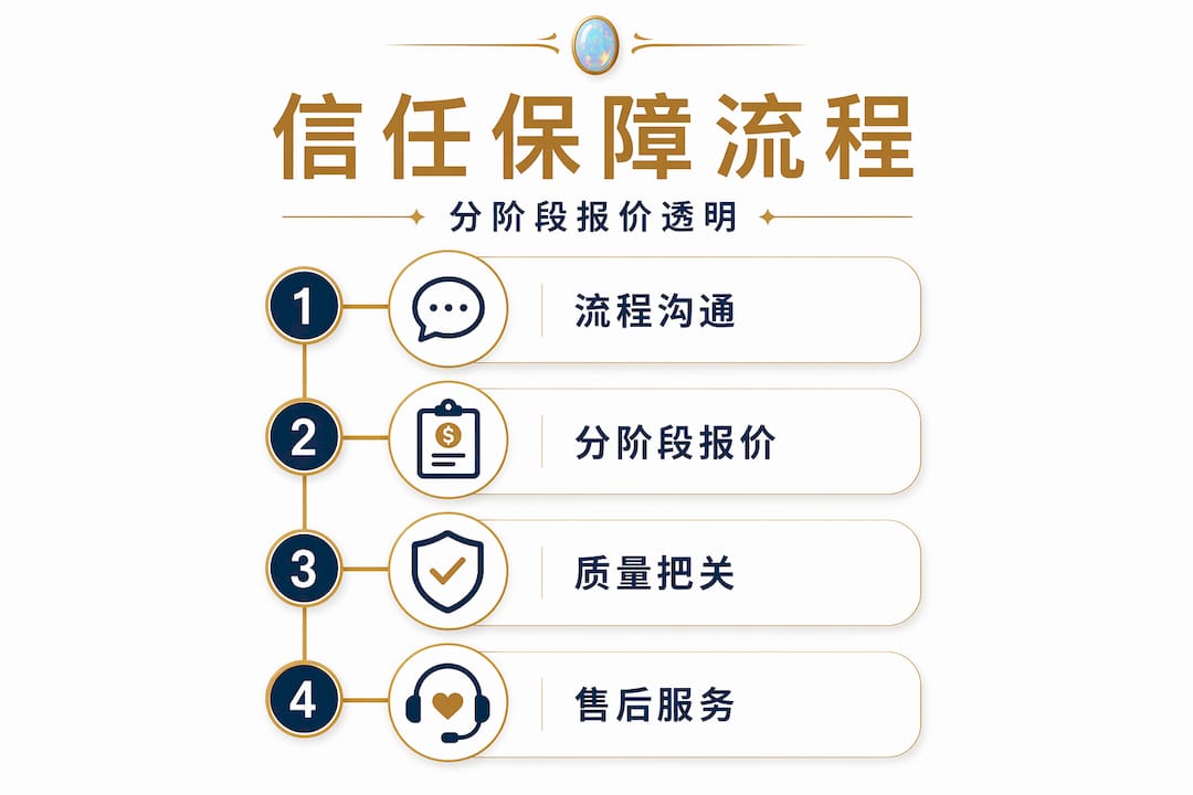澳宝专属定制流程全程保障图解