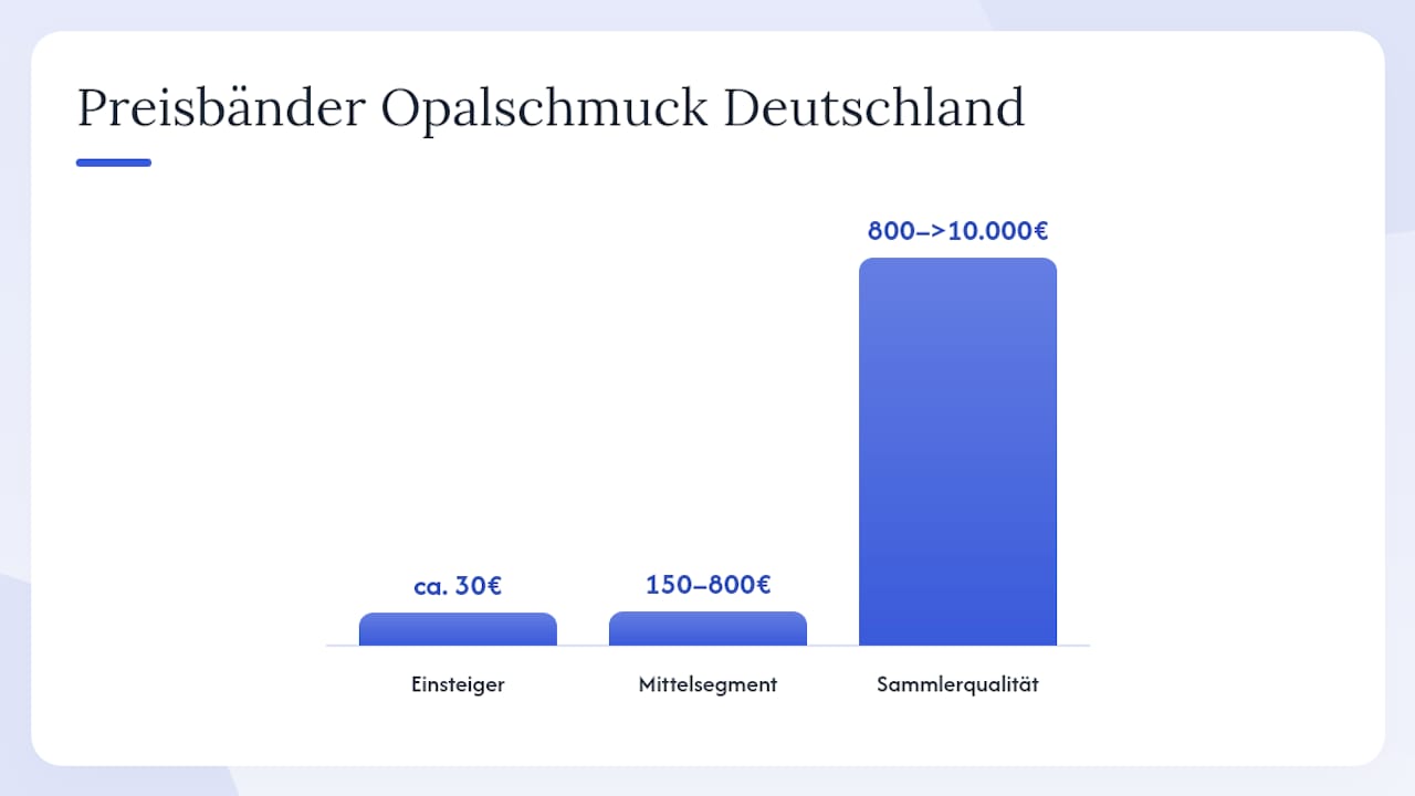 Übersicht der Preisspannen für Opale in Deutschland