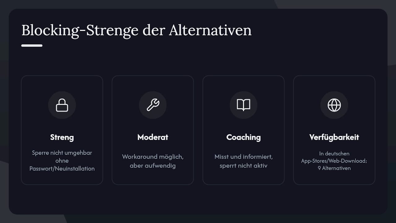 Übersicht: Vergleich der Blockierungsstufen