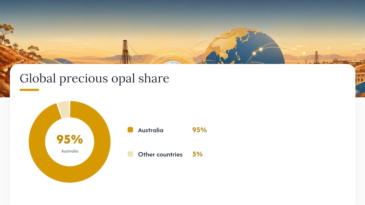 Which Opal Finds Made Coober Pedy Famous? — overview diagram