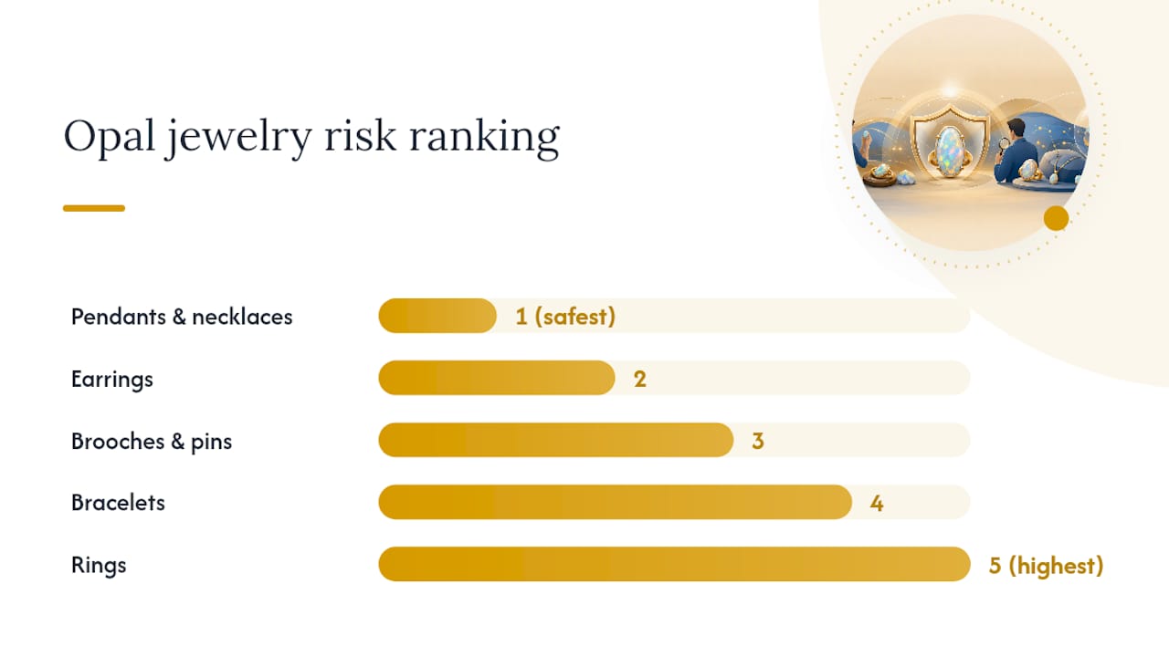 Hardness vs. Toughness: The Distinction That Actually Protects Your Jewelry — overview diagram