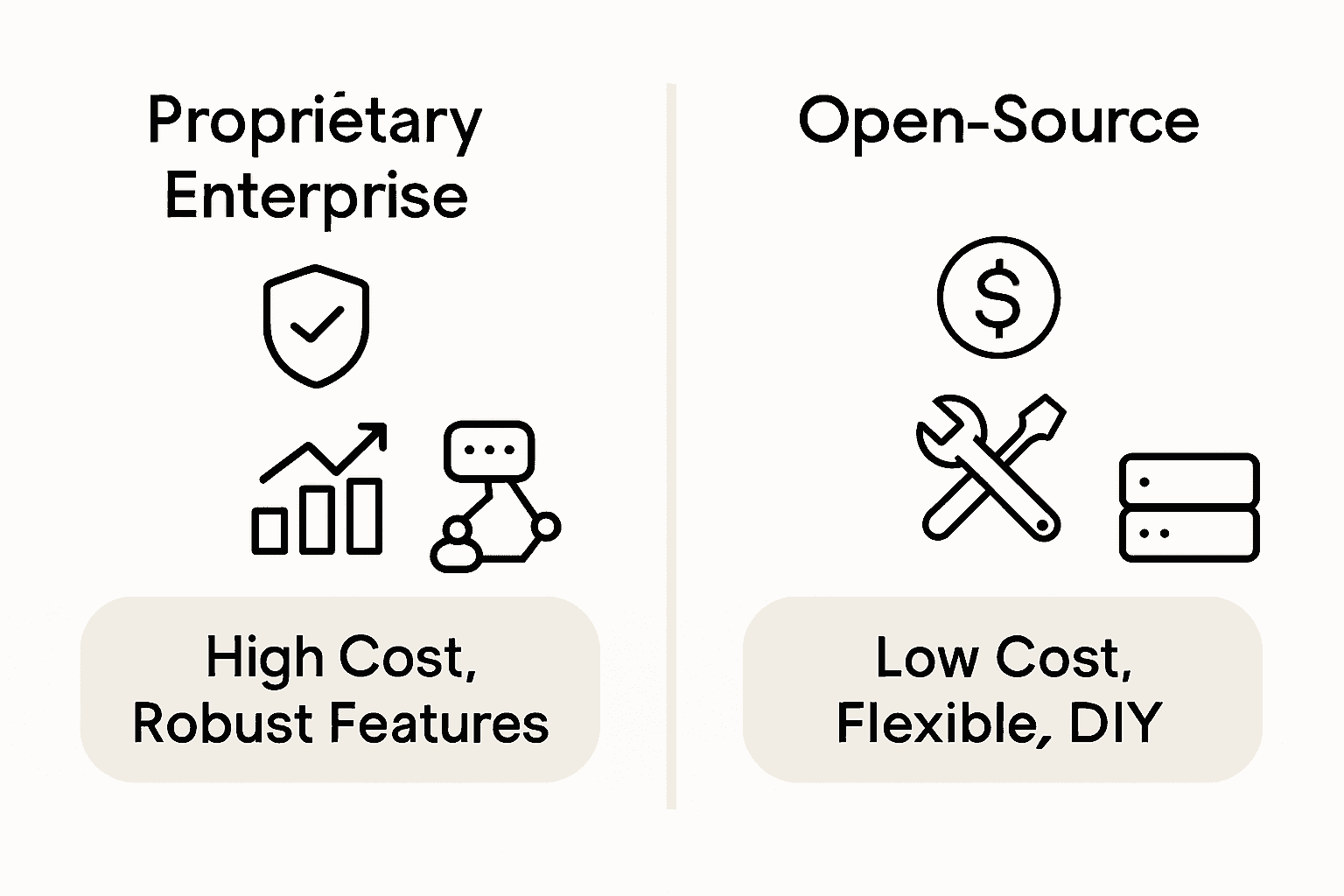 Infographic comparing proprietary versus open-source digital workspace platforms.