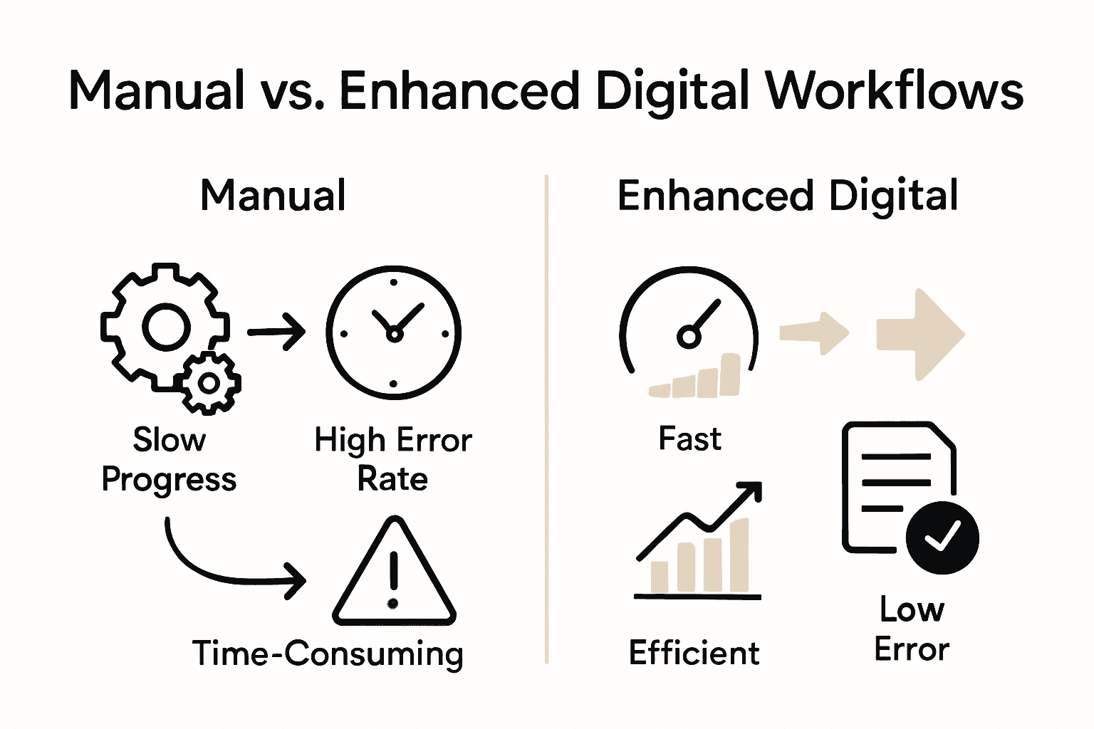 Infographic comparing manual vs. enhanced digital workflows
