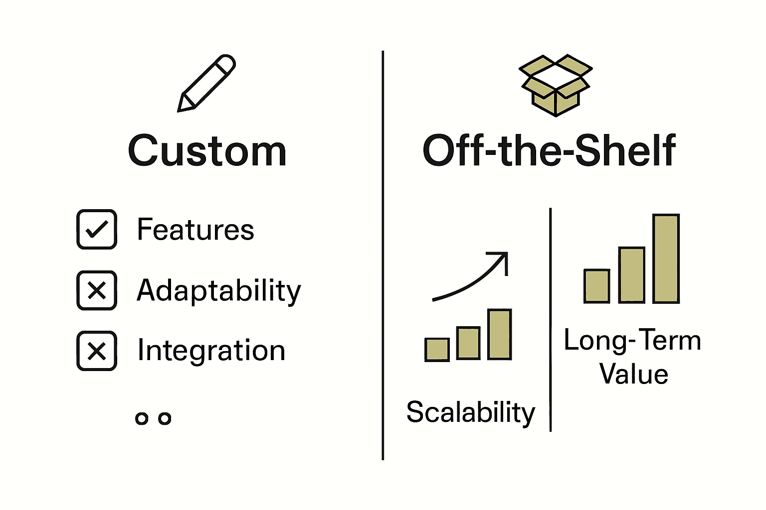 Infographic comparing custom and off-the-shelf admin panels