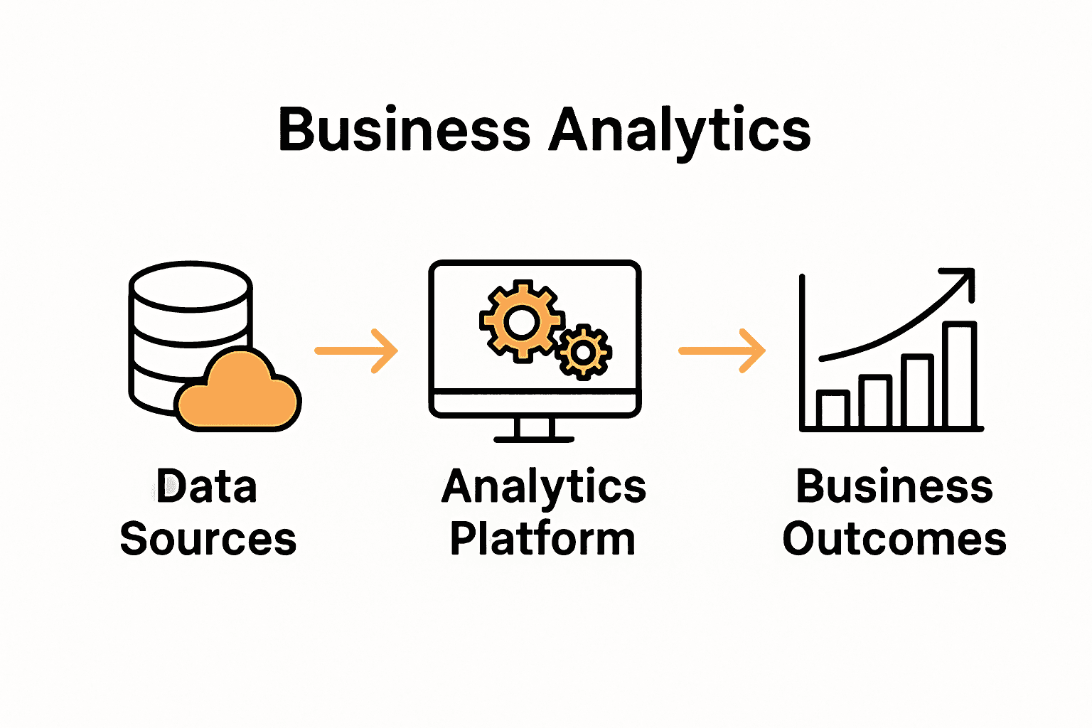 Infographic of analytics integration process with icons and arrows